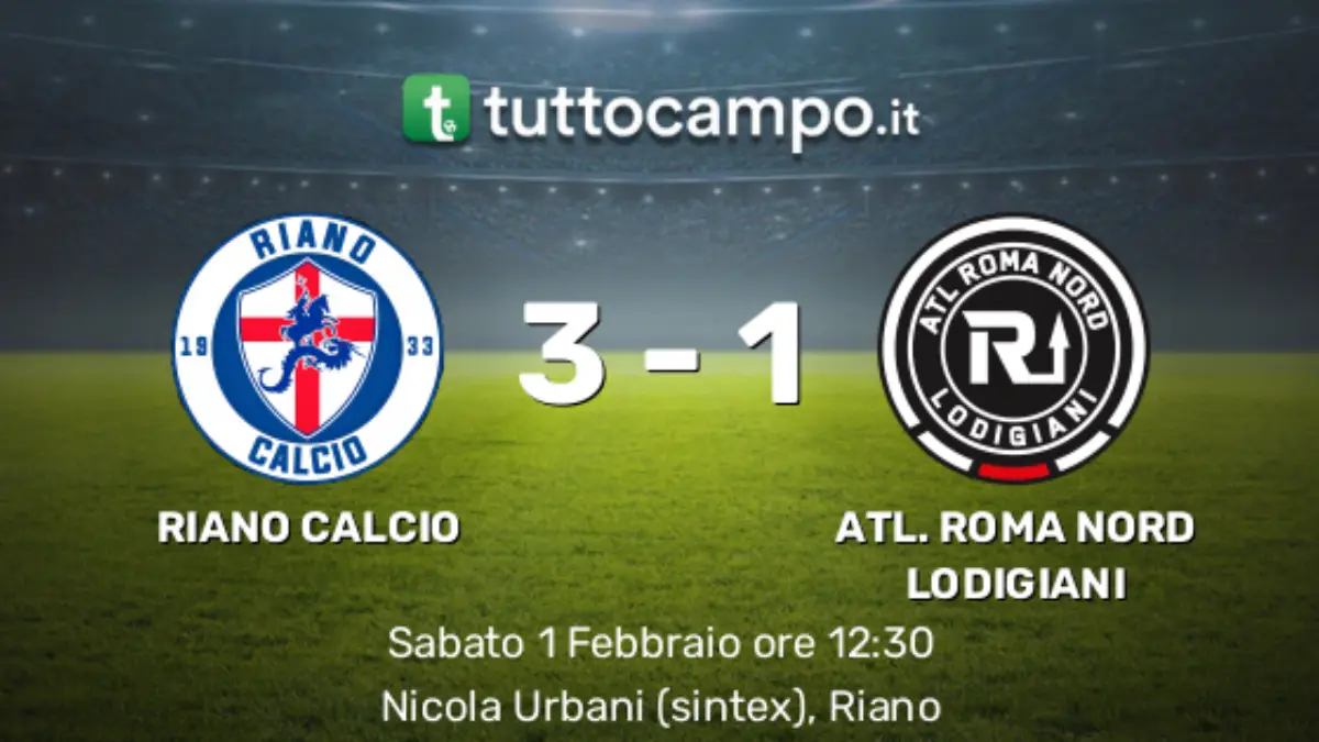 Riano Calcio Trionfa contro Altetico Roma Nord Lodigiani